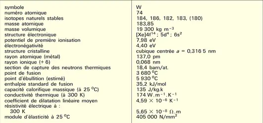 Tungstène : propriétés - crédits : Encyclopædia Universalis France