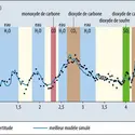 Spectre de l’atmosphère WASP-39b obtenu par le spectromètre de la mission James-Webb - crédits : NASA, ESA, CSA, J. Olmsted (STScI) [traduction et charte graphique : EUF]