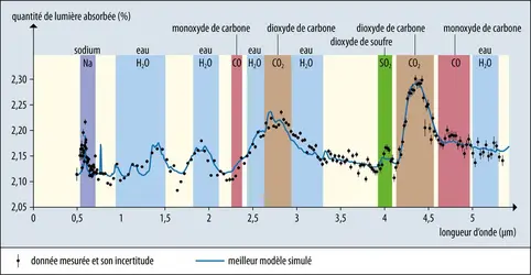 Spectre de l’atmosphère WASP-39b obtenu par le spectromètre de la mission James-Webb - crédits : NASA, ESA, CSA, J. Olmsted (STScI) [traduction et charte graphique : EUF]