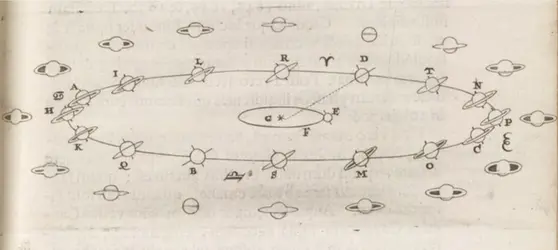 Aspect changeant de Saturne observé par Huygens - crédits : Courtesy of the Smithsonian Libraries and Archives 