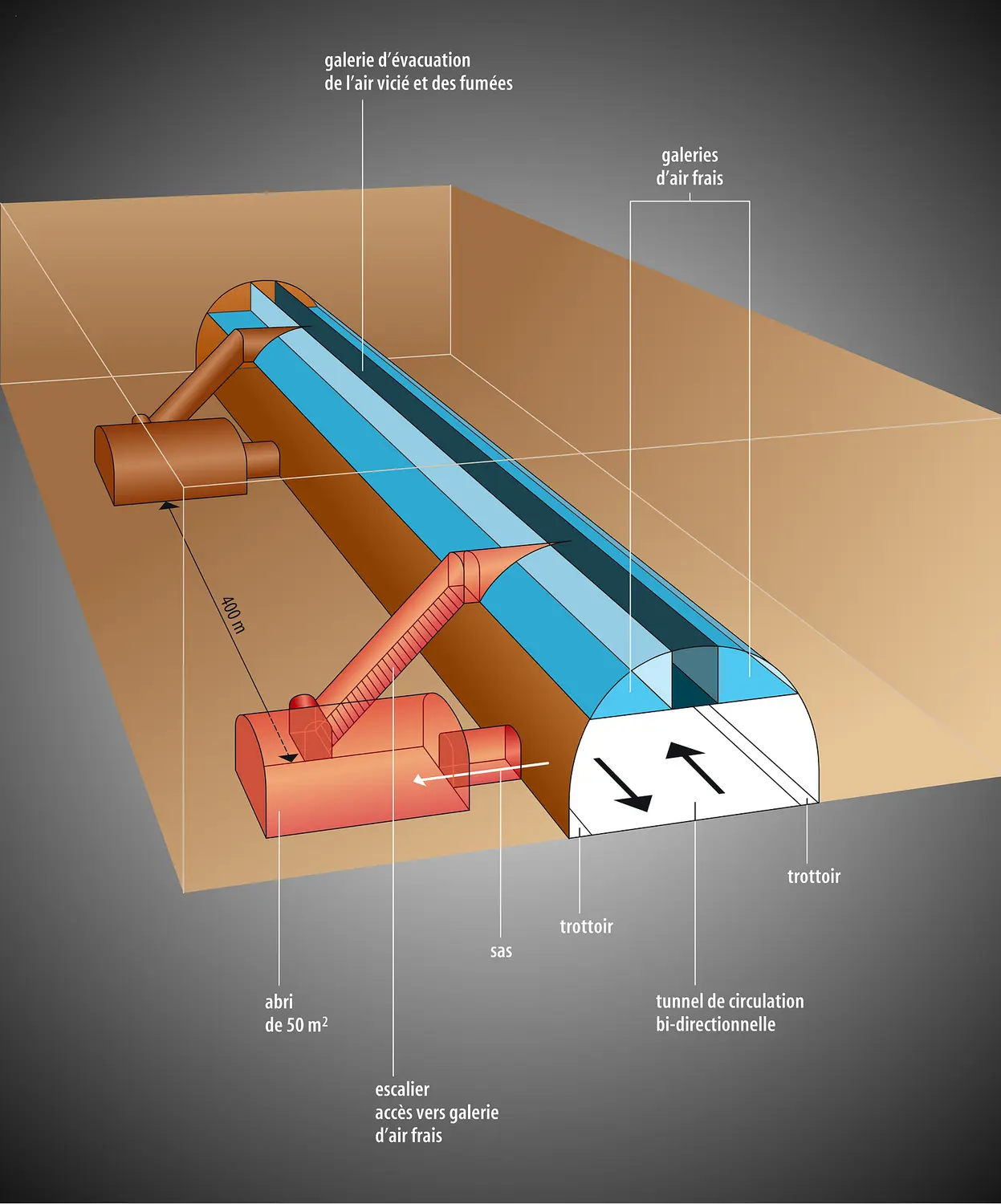 Tunnels : principe d'un dispositif d'abris