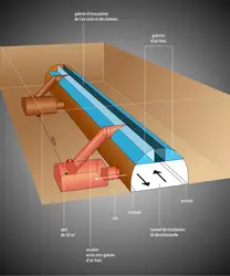 Tunnels : principe d'un dispositif d'abris - crédits : Encyclopædia Universalis France