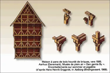 Maison (Danemark), encorbellements sur sommier et pigeâtre - crédits : Encyclopædia Universalis France