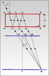 Franges par transmission - crédits : Encyclopædia Universalis France