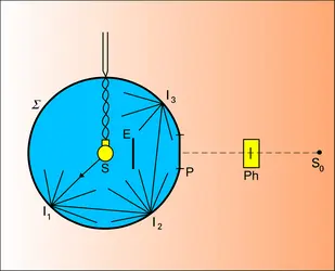 Lumenmètre d'Ulbricht-Blondel - crédits : Encyclopædia Universalis France