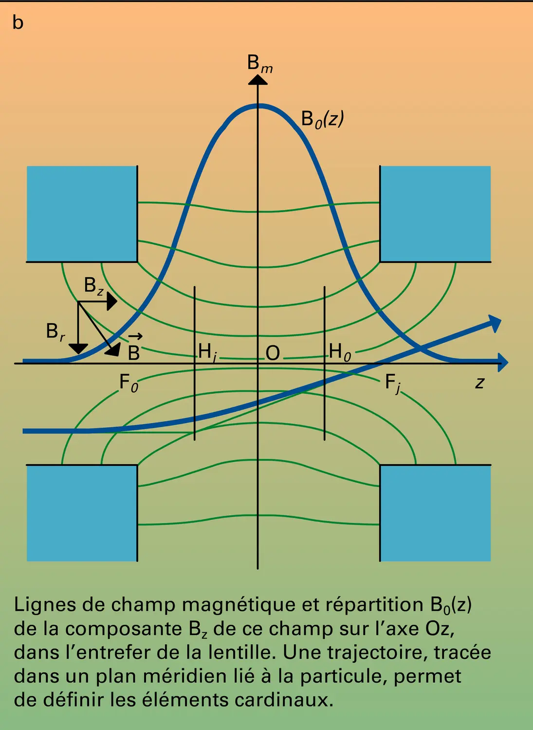 Lentille magnétique - vue 2