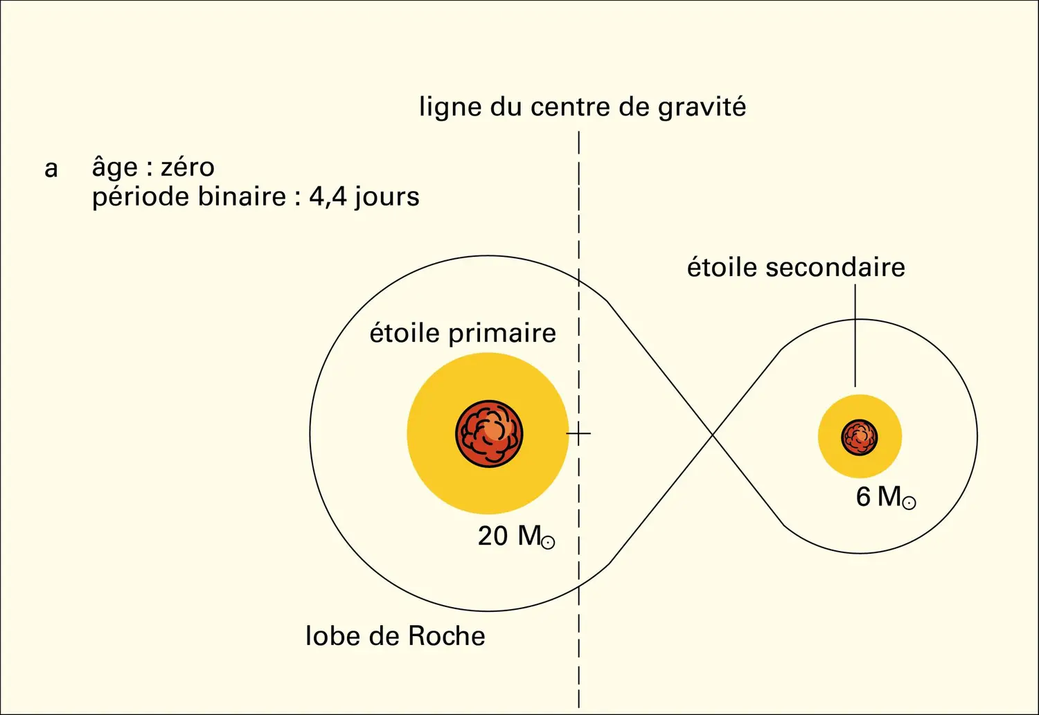 Source de rayons X issue d'un système binaire serré - vue 1