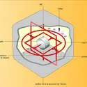 Gyromètre directionnel - crédits : Encyclopædia Universalis France