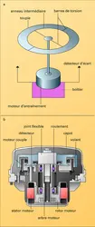 Gyroscope à suspension élastique - crédits : Encyclopædia Universalis France