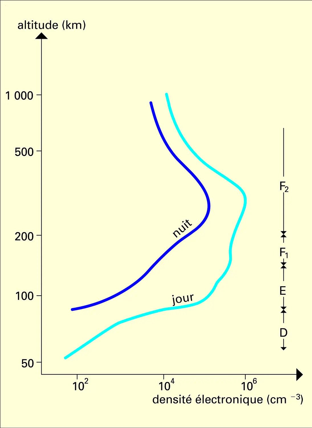 Distribution de la densité électronique