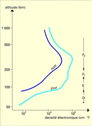 Distribution de la densité électronique - crédits : Encyclopædia Universalis France