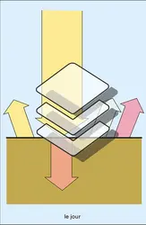 Échanges thermiques dans le sol - crédits : Encyclopædia Universalis France