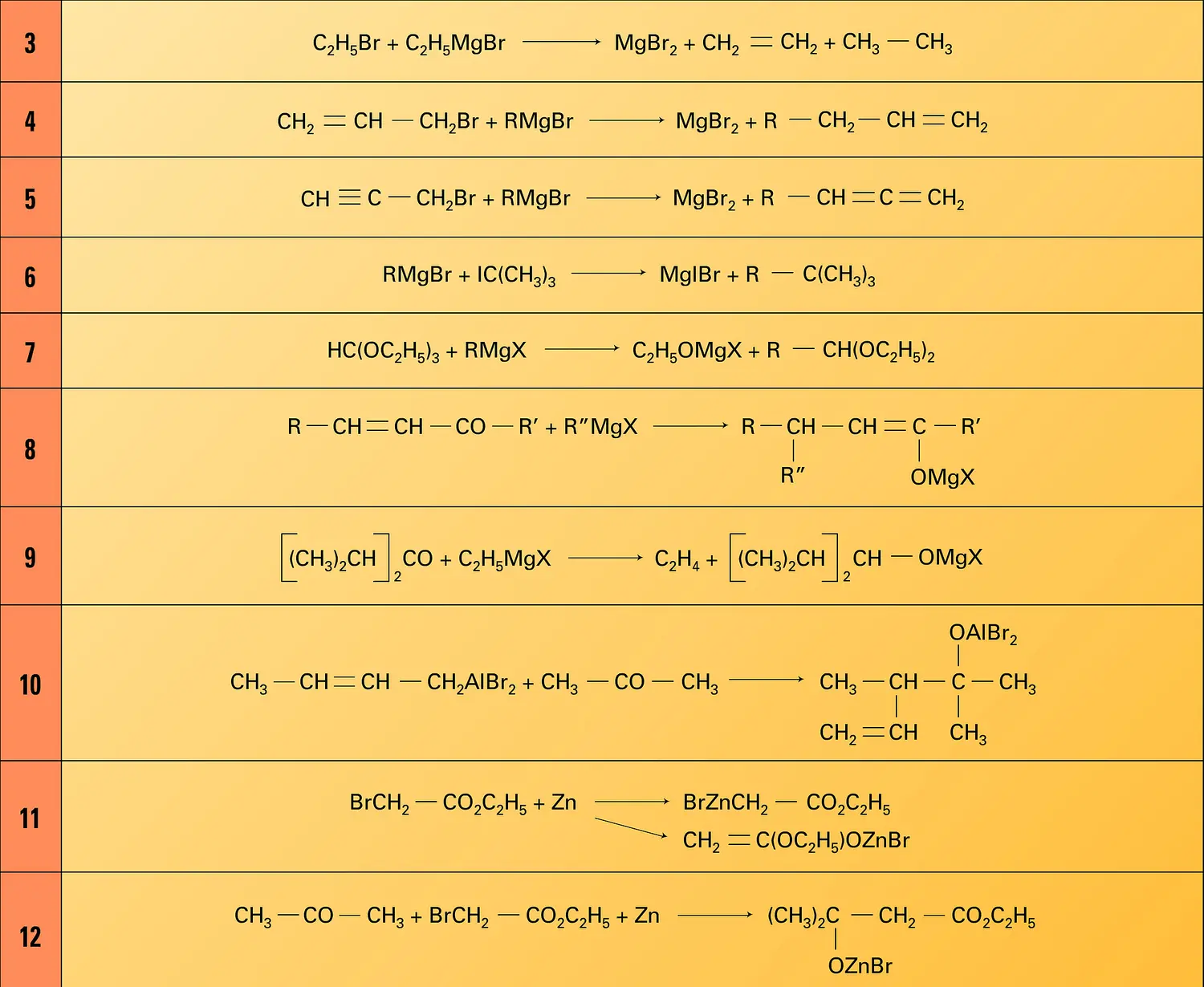 Réactions de composés à anion mobile