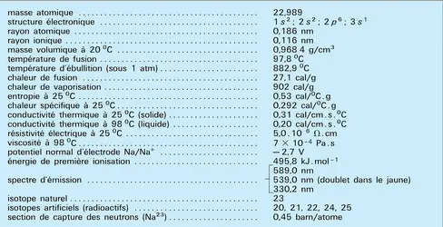 Sodium : constantes physiques - crédits : Encyclopædia Universalis France