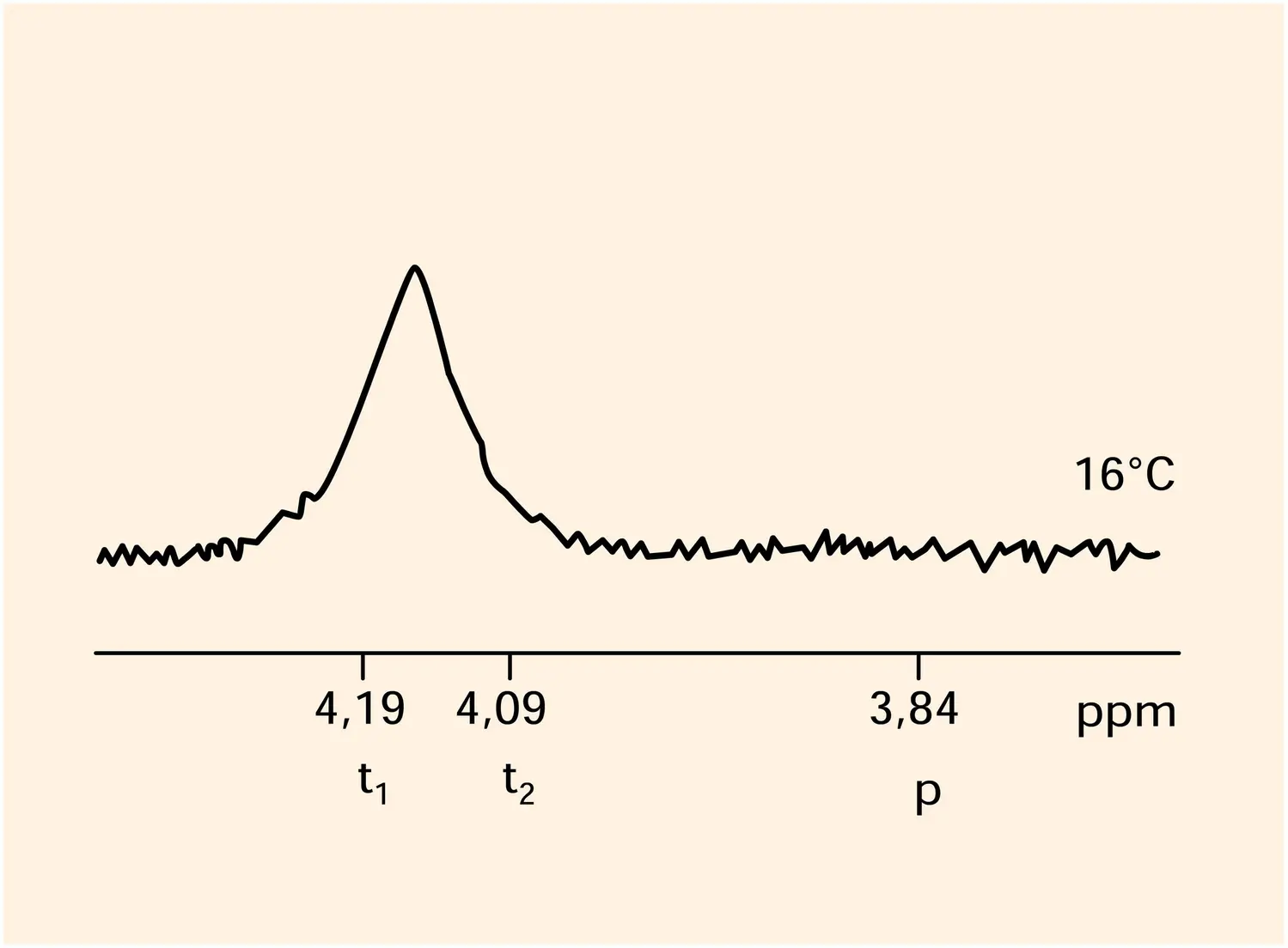 Proton du pentaméthoxyniobium - vue 3