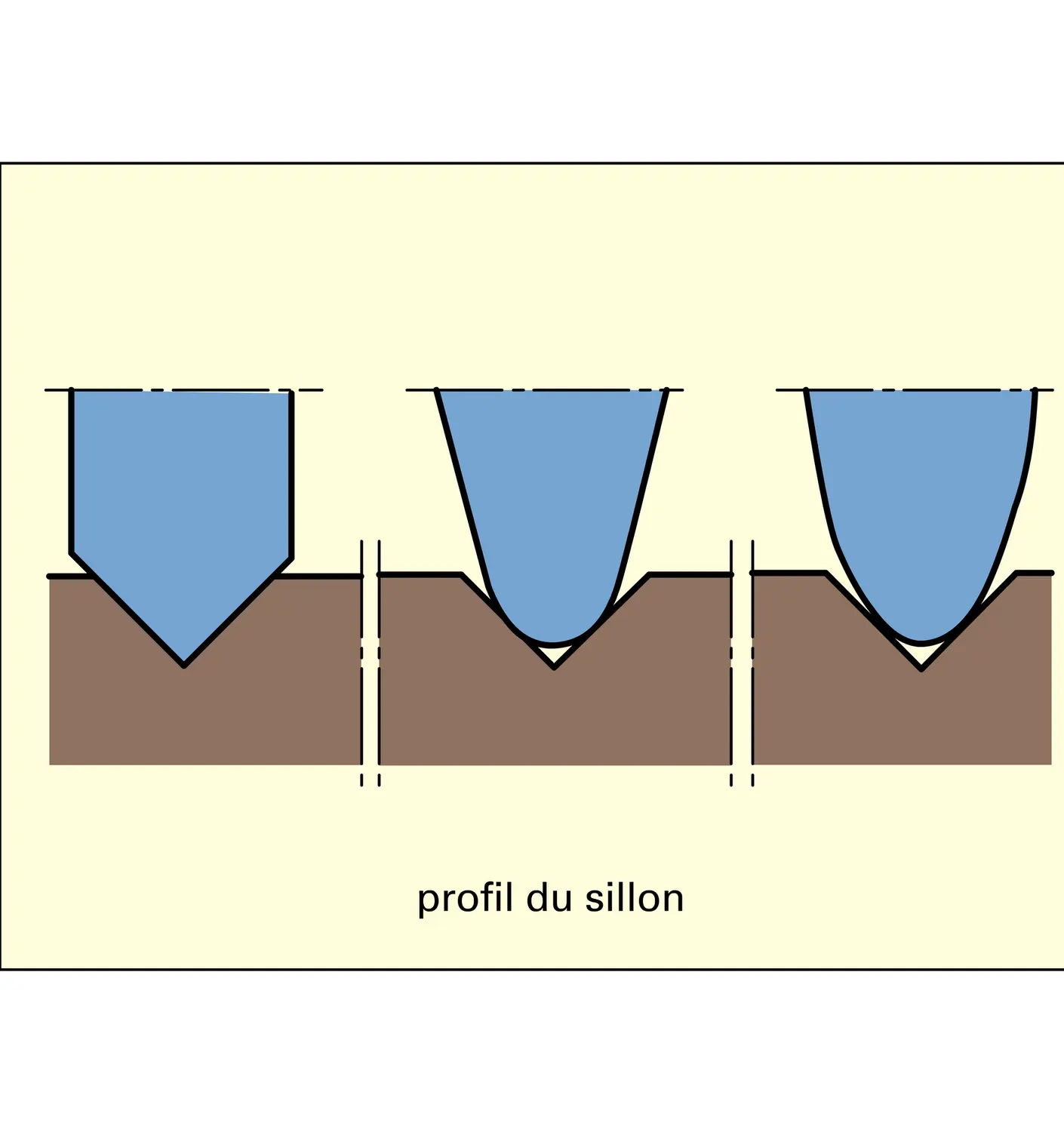 Burin de gravure et pointes de lecture - vue 3