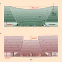 Affaissements en cuvette ou en fontis - crédits : Encyclopædia Universalis France