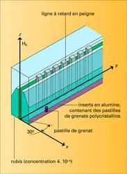 Maser à ondes progressives : projet Telstar - crédits : Encyclopædia Universalis France