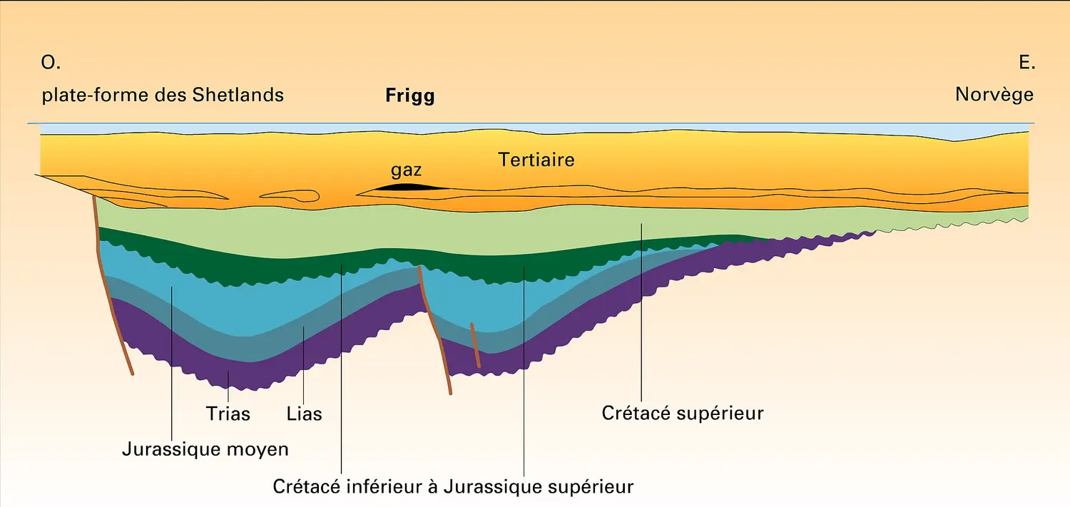 Gisement de Frigg