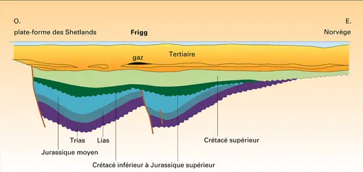 Gisement de Frigg - crédits : Encyclopædia Universalis France