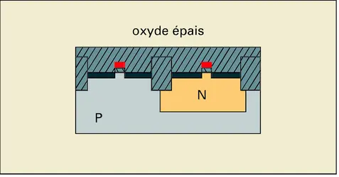 Circuits intégrés : dépôt de l'oxyde épais - crédits : Encyclopædia Universalis France