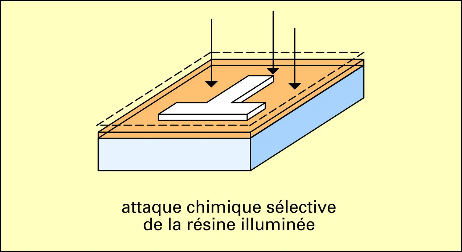 Lithographie optique - vue 3