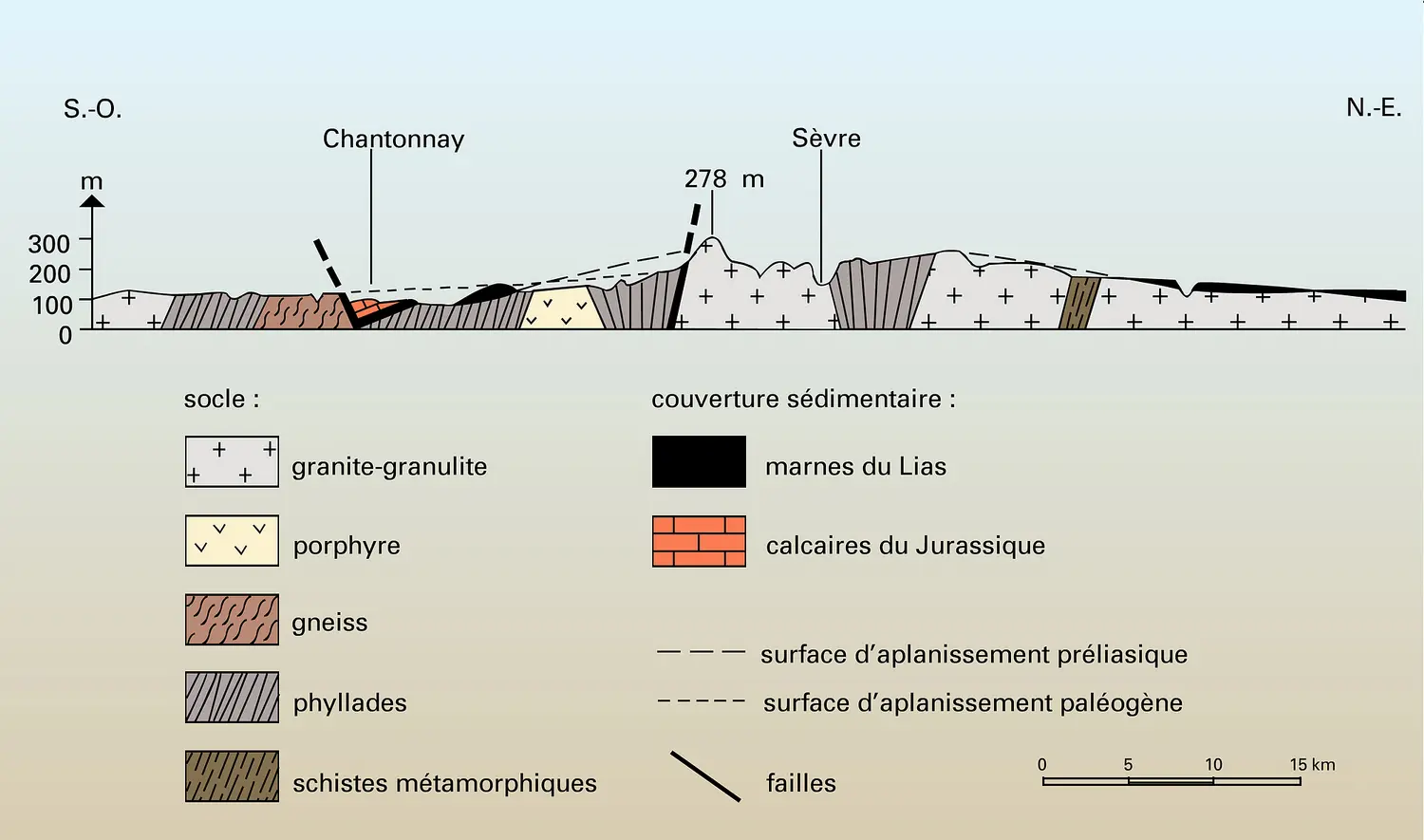 Massif armoricain