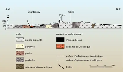 Massif armoricain - crédits : Encyclopædia Universalis France