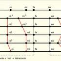 Dastgah et avaz iraniens - crédits : Encyclopædia Universalis France