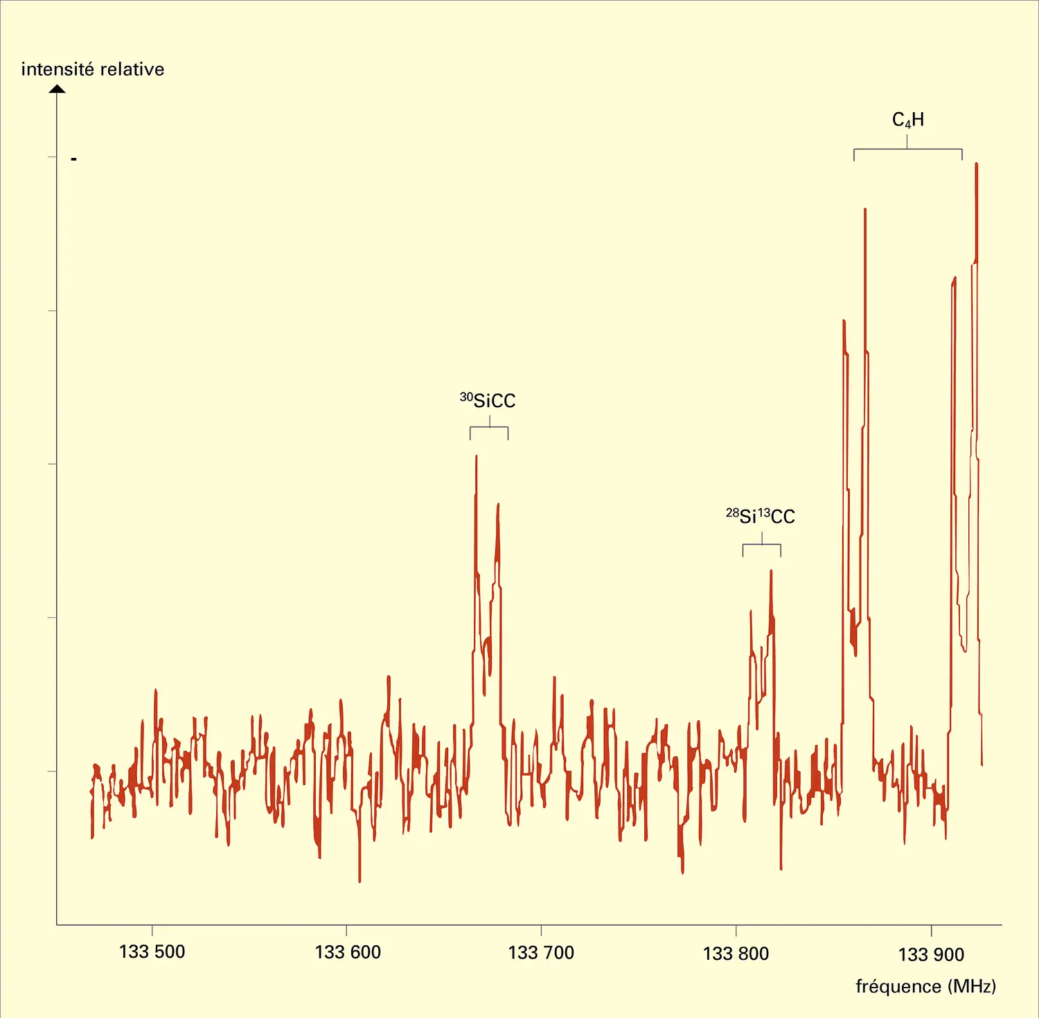 Spectre en ondes millimétriques