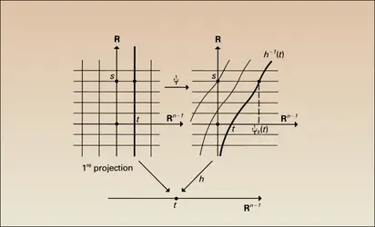 Théorème de déformation verselle - crédits : Encyclopædia Universalis France