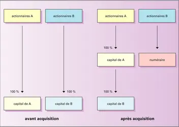 Prise de participation - crédits : Encyclopædia Universalis France