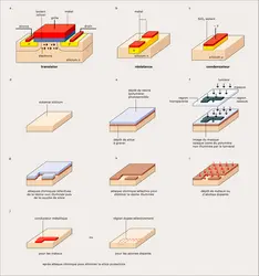 Microélectronique : méthode de fabrication des composants - crédits : Encyclopædia Universalis France