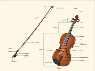 Violon - crédits : Éditions J.M. Fuzeau (Courlay, France)