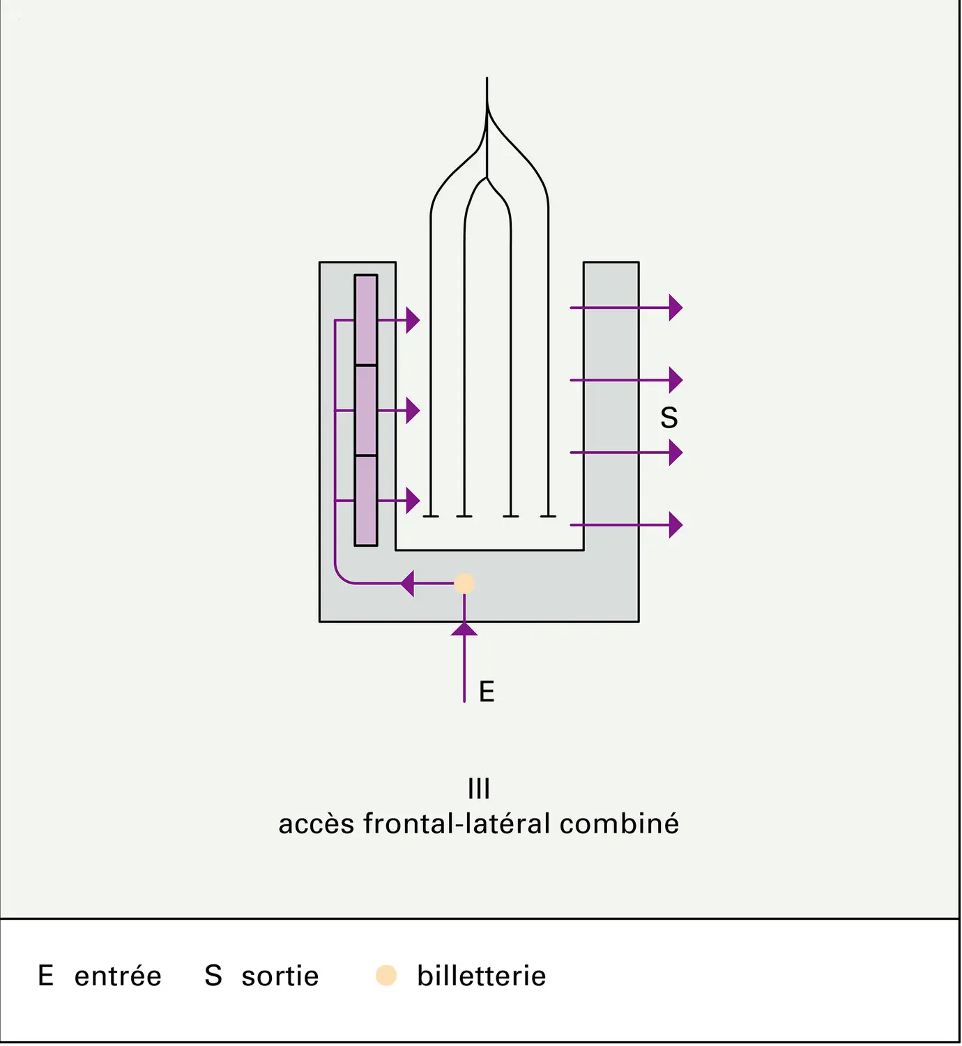 Gares terminus : schémas fonctionnels - vue 3