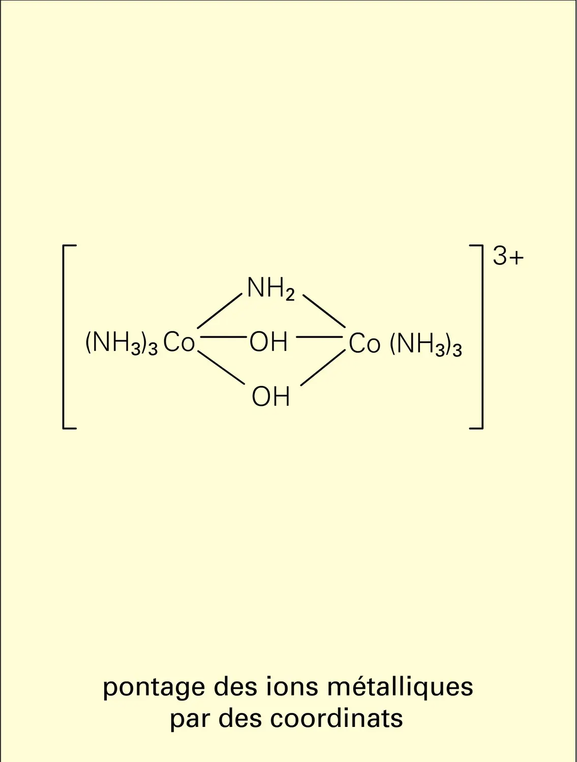 Complexes polynucléaires - vue 1