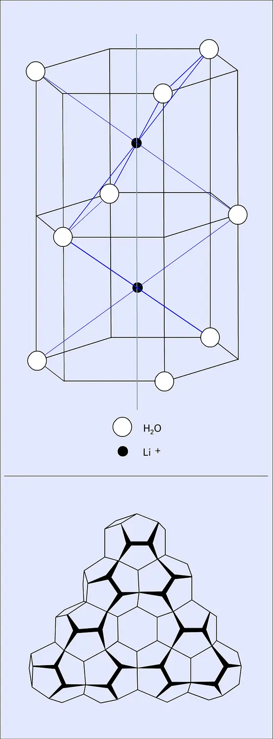 Chaîne complexe et structure de l'eau dans un hydrate