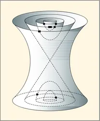 Feuilletage symplectique d'une structure de Poisson linéaire - crédits : Encyclopædia Universalis France