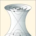 Feuilletage symplectique d'une structure de Poisson linéaire - crédits : Encyclopædia Universalis France