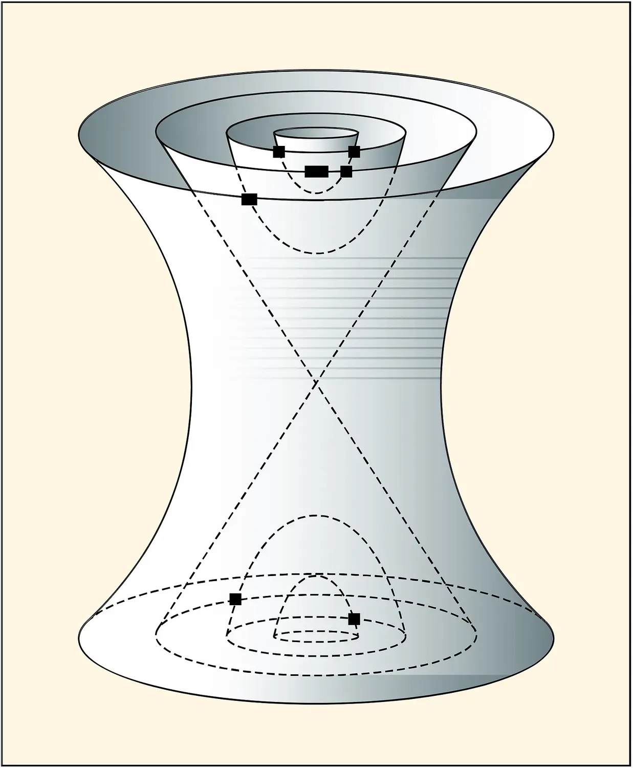 Feuilletage symplectique d'une structure de Poisson linéaire