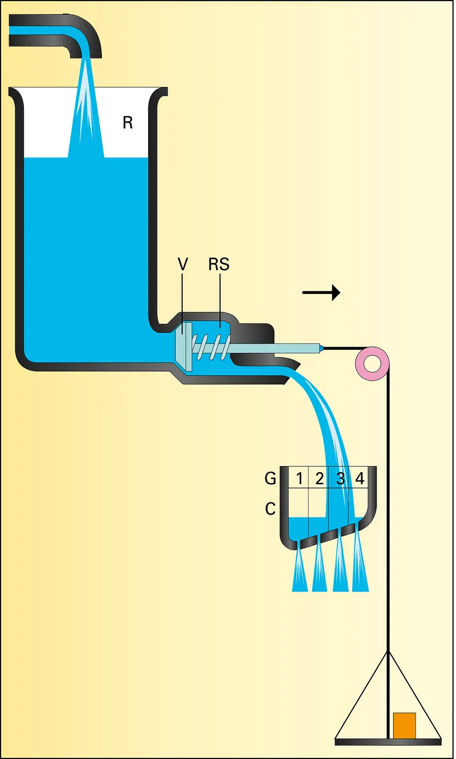 Modèle hydrodynamique de Lorenz