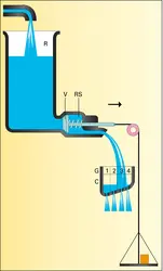 Modèle hydrodynamique de Lorenz - crédits : Encyclopædia Universalis France