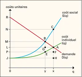 Transports : congestion - crédits : Encyclopædia Universalis France