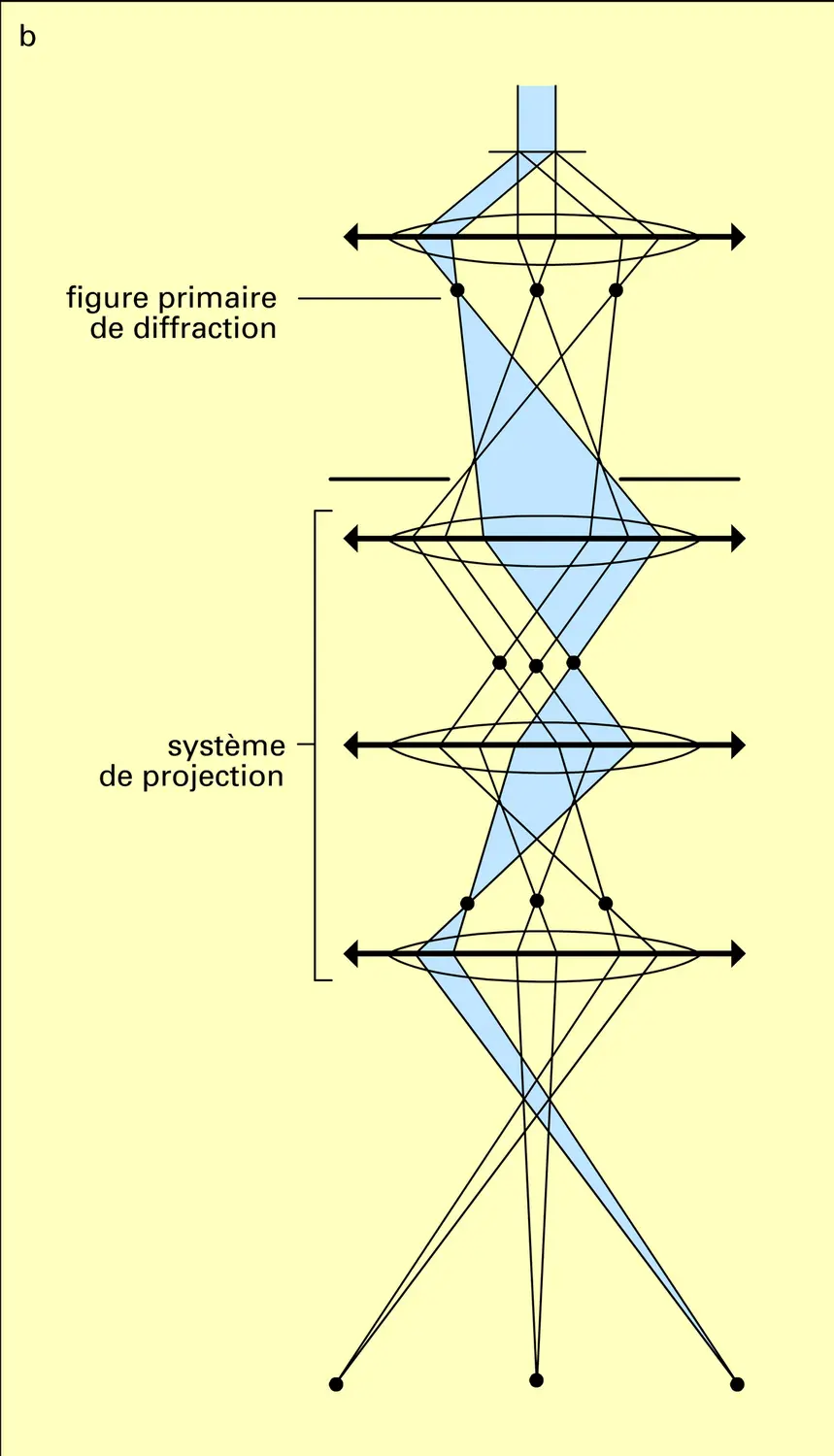 Microscope électronique en transmission - vue 2