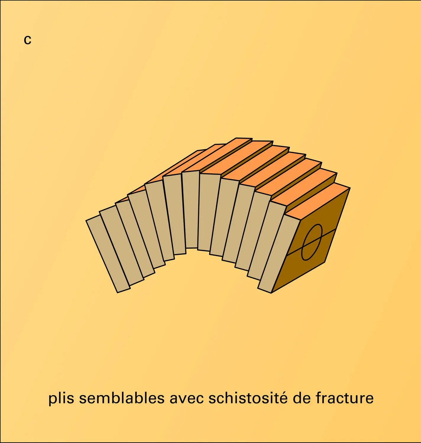 Glissement gravitationnel - vue 3