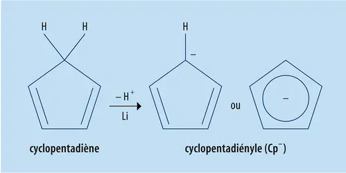 Catalyseurs métallocènes : obtention du cyclopentadiényle - crédits : Encyclopædia Universalis France
