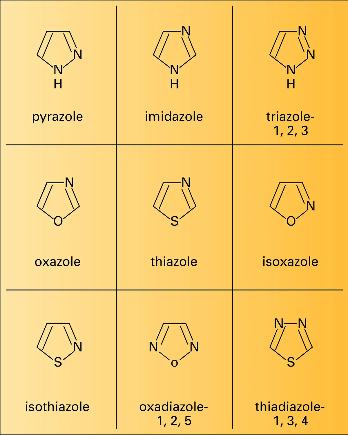 Hétérocycles à cinq chaînons