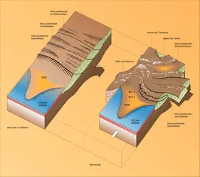 Collision Inde-Eurasie - crédits : Encyclopædia Universalis France