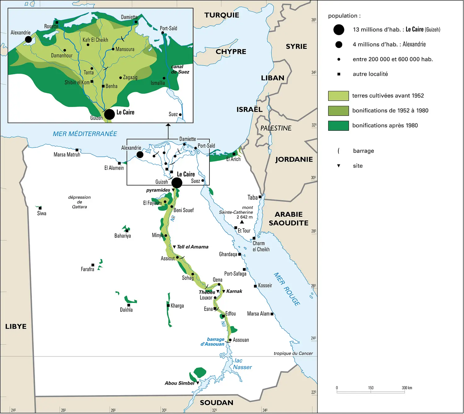 Égypte : agriculture