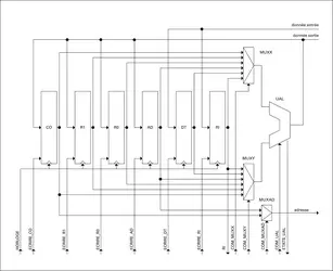 Machine de von Neumann : chemin de données - crédits : Encyclopædia Universalis France